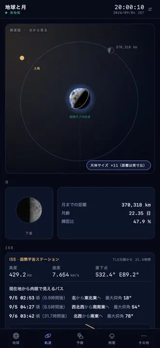 太陽・地球・月の位置を北から見た図の下に、月の満ち欠けと、ISS の高度・速度、現在地から ISS が見える日時の一覧が並ぶ。