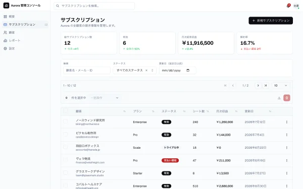 #24 AI に管理ダッシュボードを作らせてみた — DataTable は強い、でも"管理画面の作法"が足りない（やってみた #24）