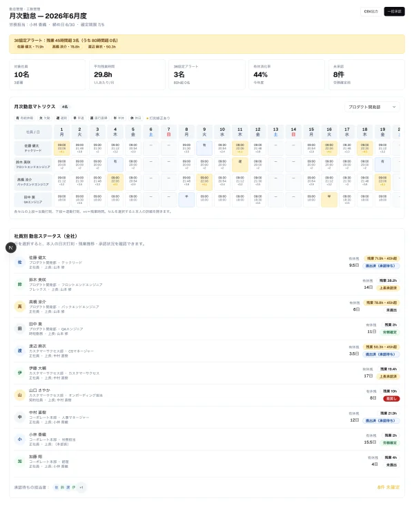 #86 AI に勤怠管理を作らせてみた — 前回作った部品を、次の AI がもう発掘していた（やってみた #86）