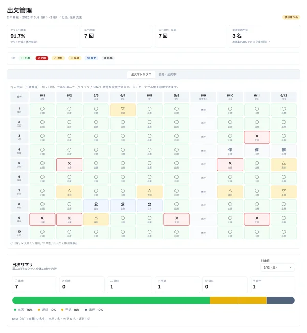 #72 AI に出欠管理を作らせてみた — 昨日「広げた」部品が、今日ちゃんと見つかった（やってみた #72）