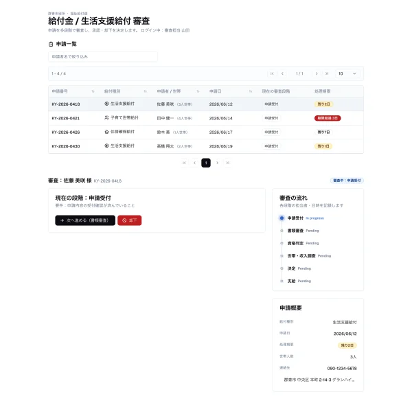 #76 AI に給付金審査を作らせてみた — 3回手組みされた「審査ワークフロー」を、ついに部品にした（やってみた #76）