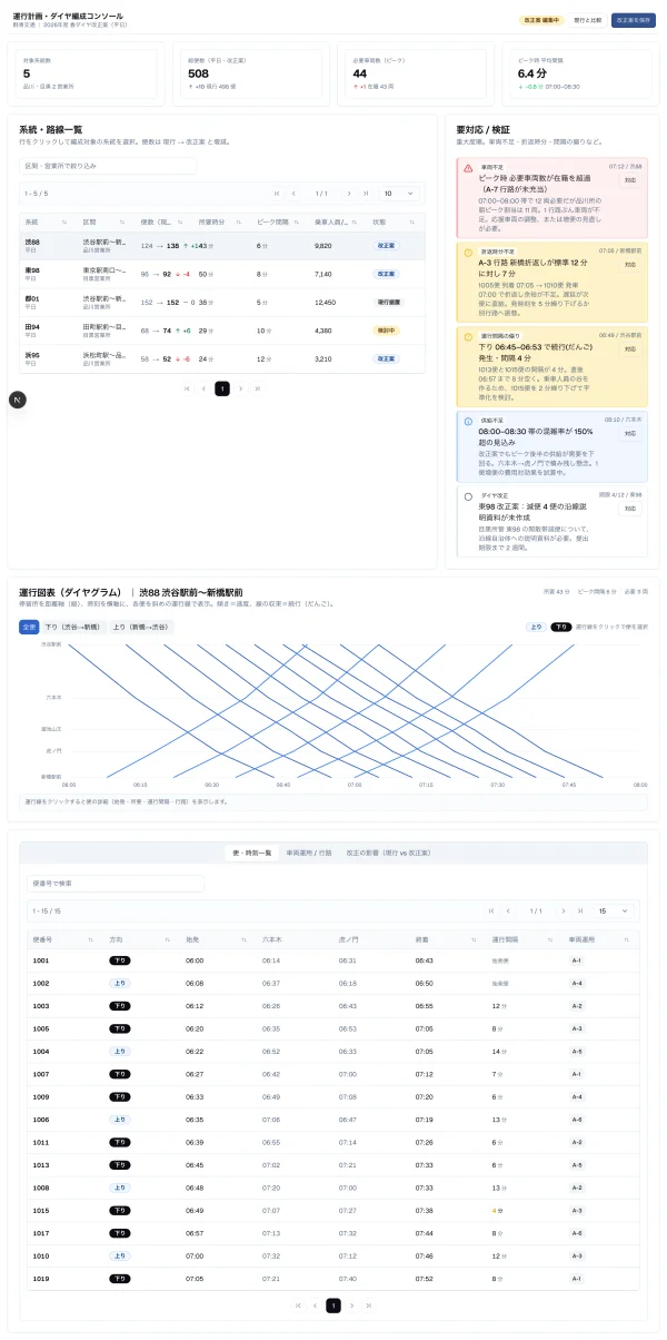 #153 AI にバスのダイヤ編成コンソールを作らせてみた — 連載最大の「build 検証」、手組みされた運行図表が部品になって帰ってきた（やってみた #153）