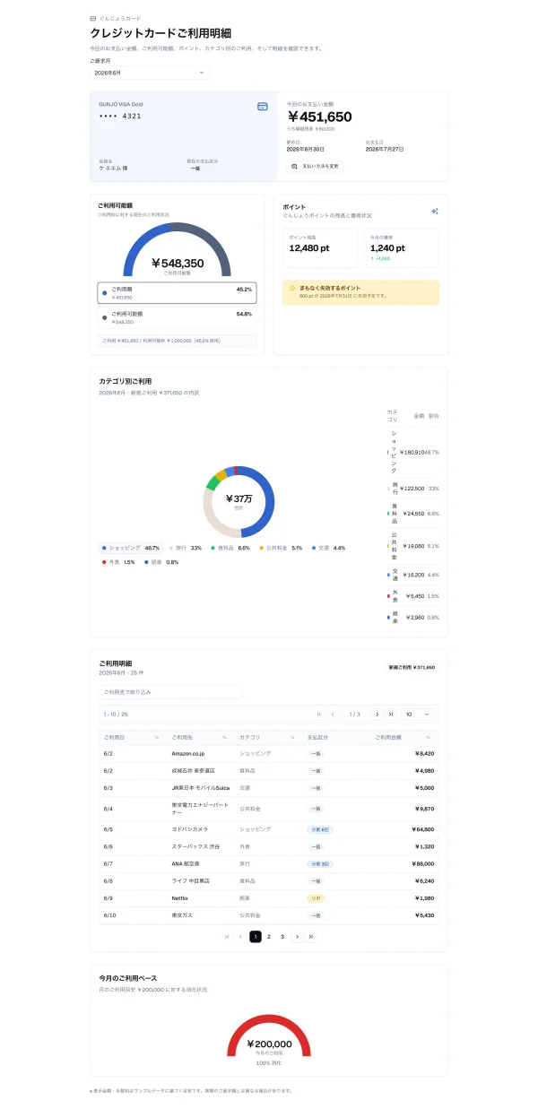 #36 AI にクレジットカード利用明細を作らせてみた — 3回連続で出た穴を、ついに埋めた（やってみた #36）