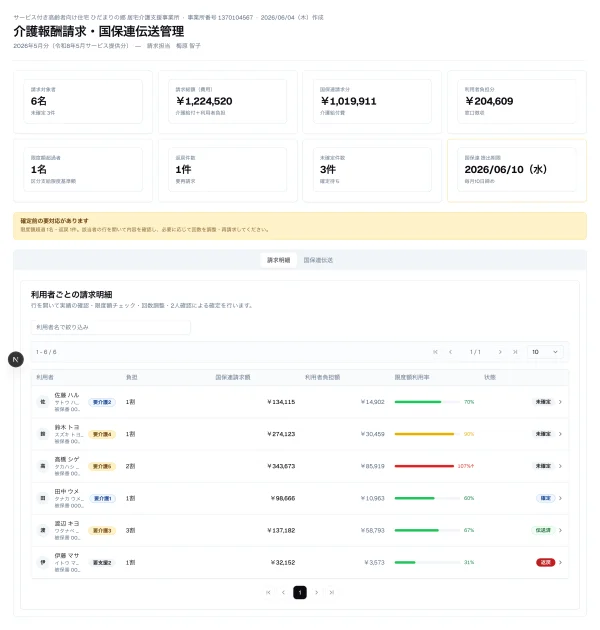 #92 AI に介護報酬請求を作らせてみた — 会計の部品が、介護のお金でそのまま動いた（やってみた #92）