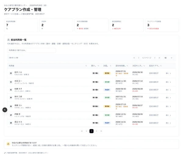 #90 AI にケアプランを作らせてみた — 「2人の関係」を、3回目の手組みで部品にした（やってみた #90）
