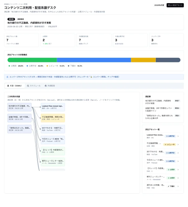 #82 AI にコンテンツ配信系譜デスクを作らせてみた — 先週埋めた穴が、今週そのまま発掘された（やってみた #82）