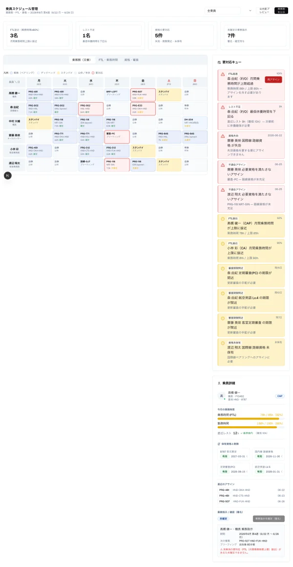 #131 AI に航空乗員のスケジュール管理を作らせてみた — 鉄道の乗務員交番の床が、また航空で効いた（やってみた #131）