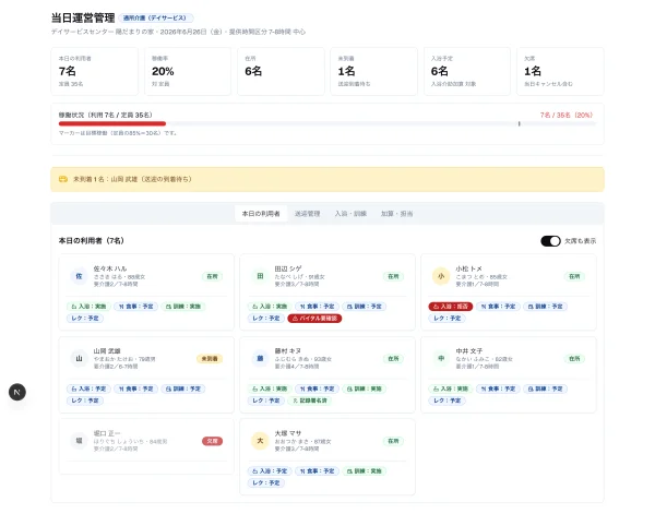 #93 AI に通所介護の運営画面を作らせてみた — 介護5枚目、もう手組みする所が無い（やってみた #93）