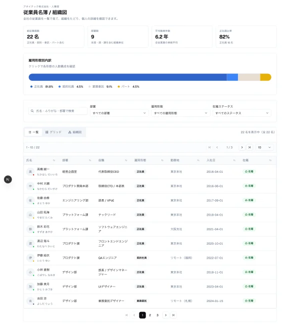 #84 AI に従業員名簿＋組織図を作らせてみた — 「人」を表す部品だけが、2回続けて手組みされた（やってみた #84）
