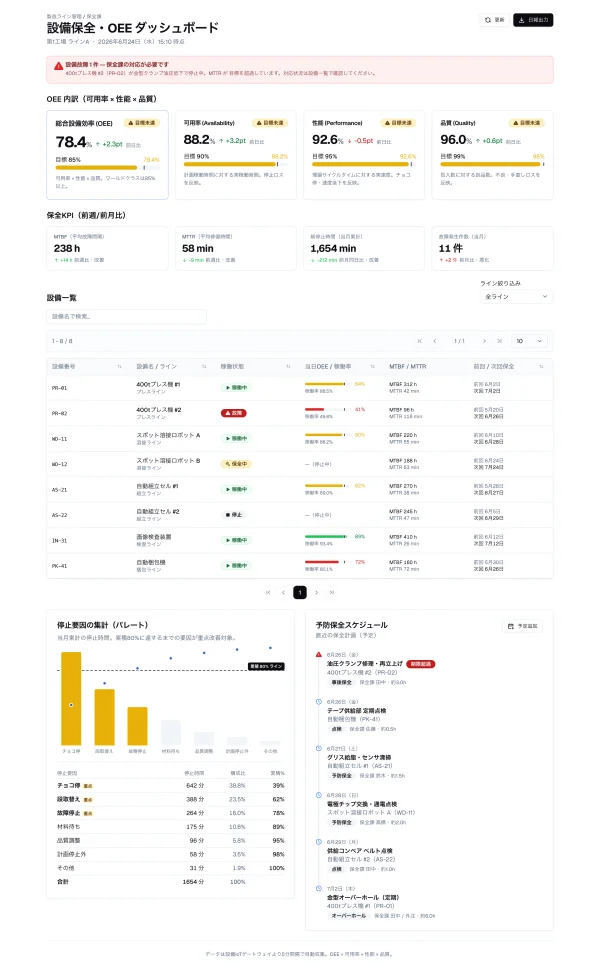 #66 AI に OEE ダッシュボードを作らせてみた — 前回直した「目標付きメーター」を、AI が自力で見つけて16回使った（やってみた #66）