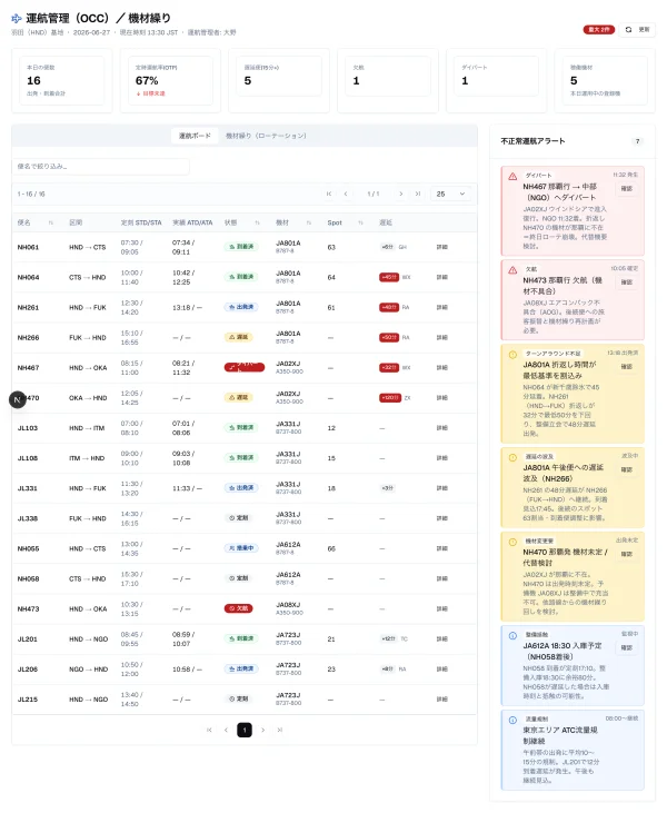#113 AI に航空の運航管理を作らせてみた — 3画面で手組みされた「機材繰りバー」が、ついに Gantt に入った（やってみた #113）