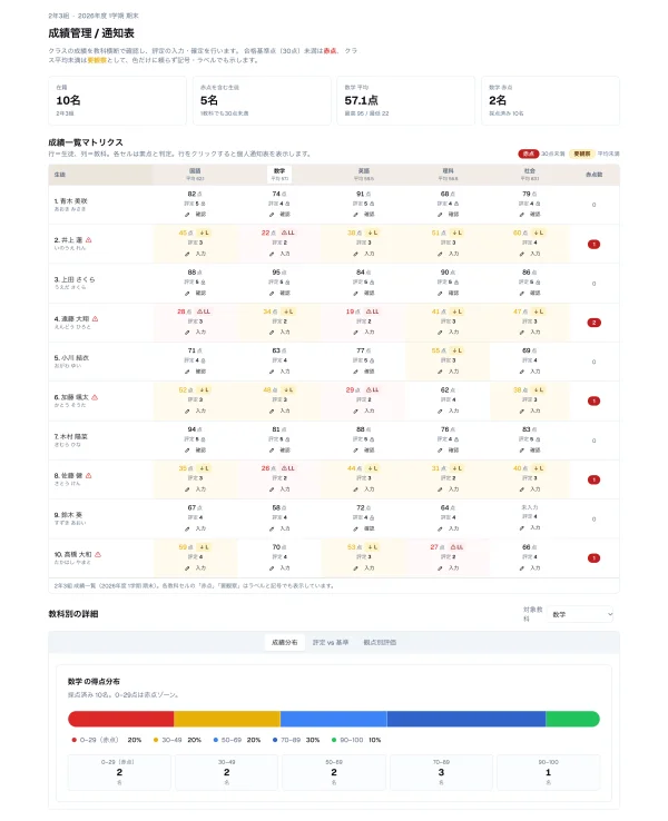 #71 AI に成績管理を作らせてみた — 昨日作った部品が「見つからなくて」作り直されかけた（やってみた #71）