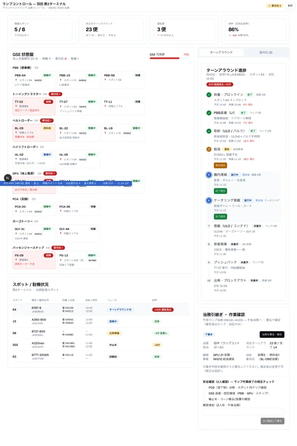 #134 AI に空港ランプ管理を作らせてみた — 「機器状態盤」の穴が、2回目を見せた（やってみた #134）