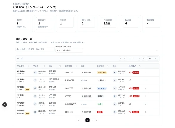 #104 AI に生保の引受査定を作らせてみた — 昨日作った部品を、別のAIが翌日もう見つけて使った（やってみた #104）