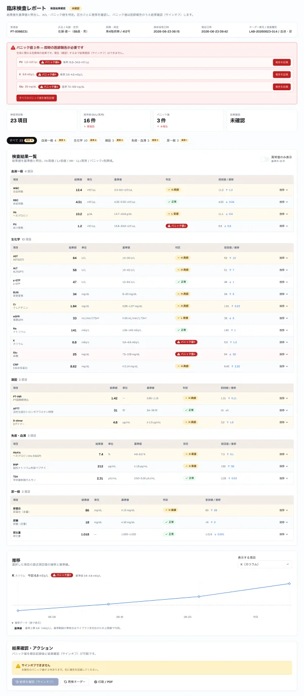 #55 AI に検査結果レポートを作らせてみた — 医療の3つの穴が、揃って「2回目」になった（やってみた #55）