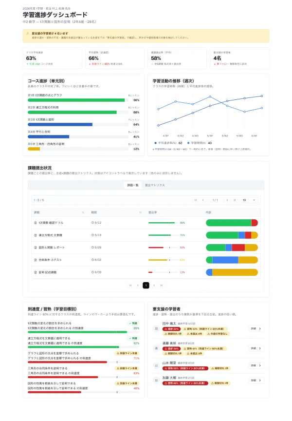 #73 AI に LMS ダッシュボードを作らせてみた — 今セッションで作った部品が、全部その場で再利用された（やってみた #73）