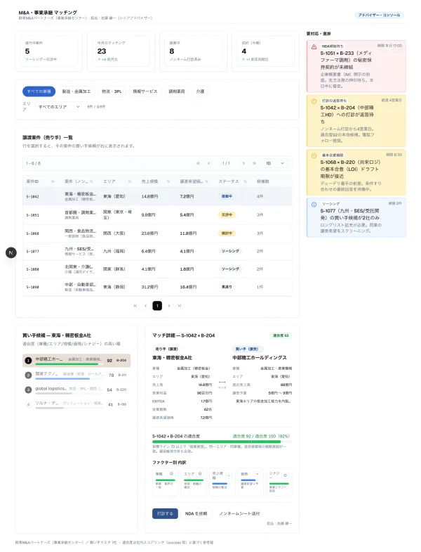 #172 AI に M&A マッチングを作らせてみた — 索引が「会社にアバター」を勧めた回（やってみた #172）
