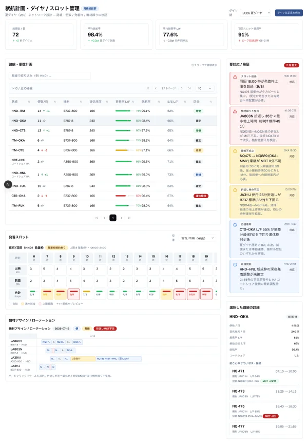 #135 AI に航空の就航計画・スロット管理を作らせてみた — 「出なかった穴」が予想を裏取りした（やってみた #135）