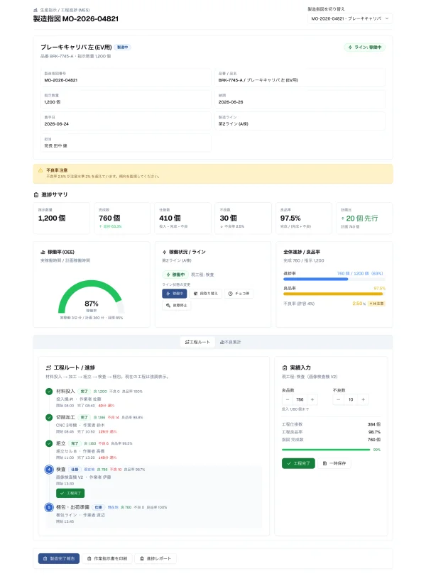 #64 AI に生産工程管理を作らせてみた — 配送ルートの部品が、工場の工程フローにそのまま効いた（やってみた #64）
