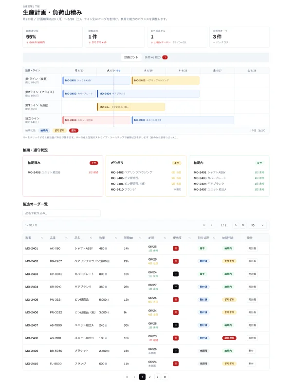 #68 AI に生産計画を作らせてみた — Meter の「保留プレビュー」が計画 UI の主役だった（やってみた #68）