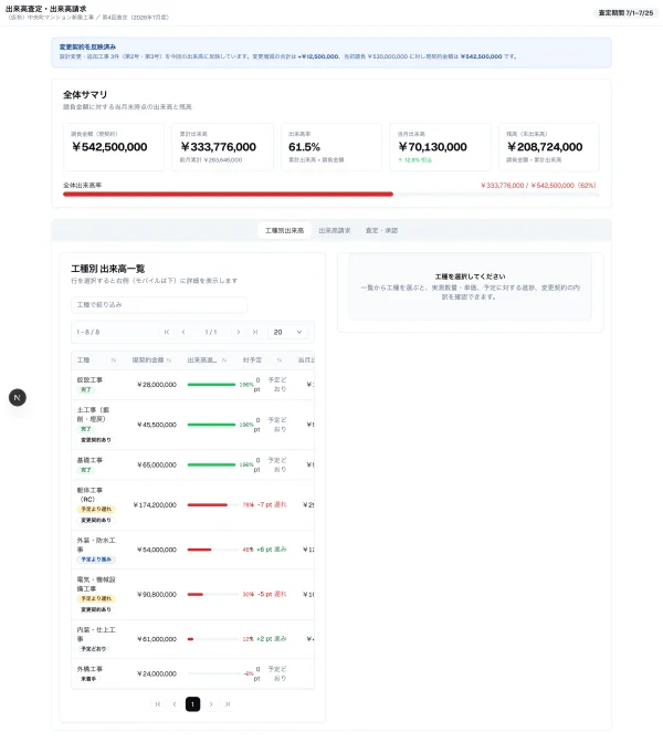 #177 AI に出来高査定を作らせてみた：金額の内訳も承認も確定ロックも既にそろっていて、新しく作るものがほぼ無かった（やってみた #177）
