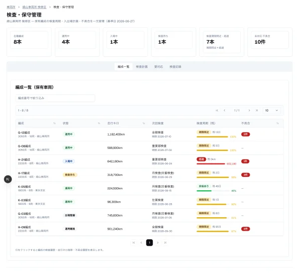 #108 AI に鉄道の車両検査を作らせてみた — 索引が「全部正解・誤誘導ゼロ」になった（やってみた #108）