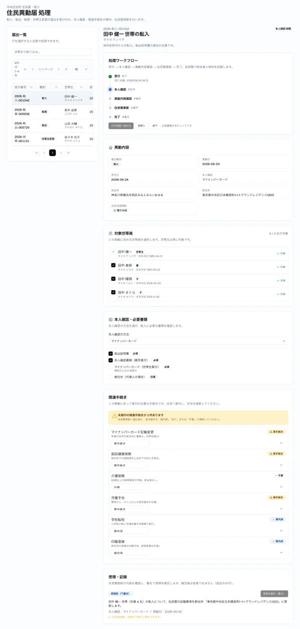 #79 AI に住民異動届の処理を作らせてみた — ApprovalWorkflow が3回連続で別手続きに刺さり、チェックリストを3回出して部品化（やってみた #79）