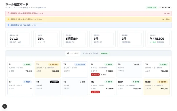 #96 AI にホール運営＋KDSを作らせてみた — KDSは KanbanBoard、でも卓タイルだけ手組み（やってみた #96）