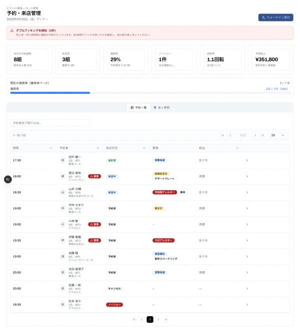 #95 AI にレストラン予約管理を作らせてみた — 直前に作った StatGroup が、もう新業界で使われた（やってみた #95）