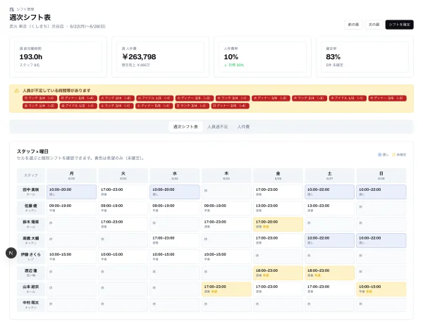 #97 AI に飲食店のシフト管理を作らせてみた — シフト表は ScheduleGrid の本丸、でも「過不足タイル」は手組み（やってみた #97）