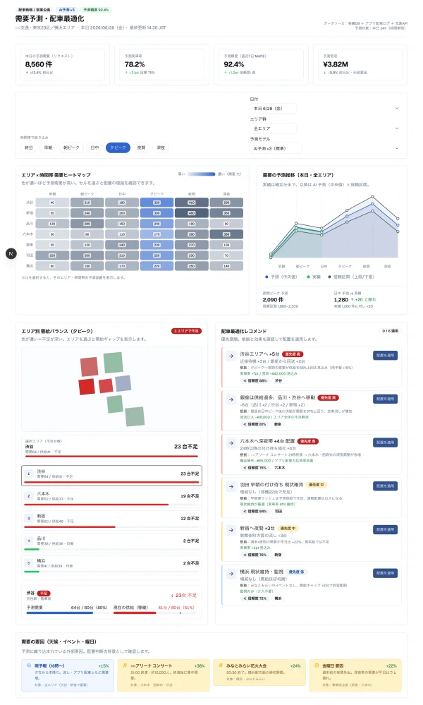 #146 AI にタクシー需要予測を作らせてみた — 誤誘導先だった HeatmapChart が、遂に「本来のホーム」で輝いた（やってみた #146）