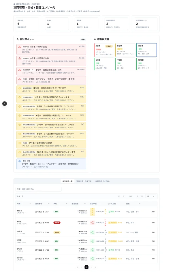 #144 AI にタクシー車両管理を作らせてみた — 連載初の「5/5」、build した部品が資産の期限でも自力発見（やってみた #144）
