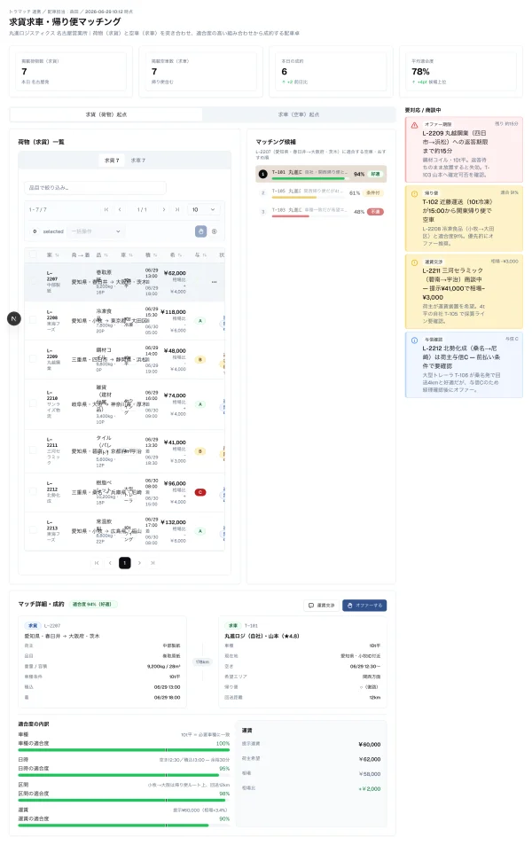 #160 AI にトラック求貨求車マッチングを作らせてみた — 索引是正が翌画面で効いた回（やってみた #160）