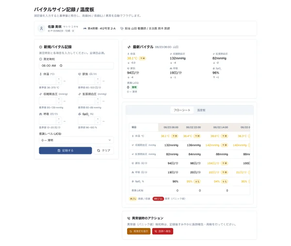 #54 AI にバイタル・温度板を作らせてみた — 「基準値フラグ」という医療の核心部品が無かった（やってみた #54）