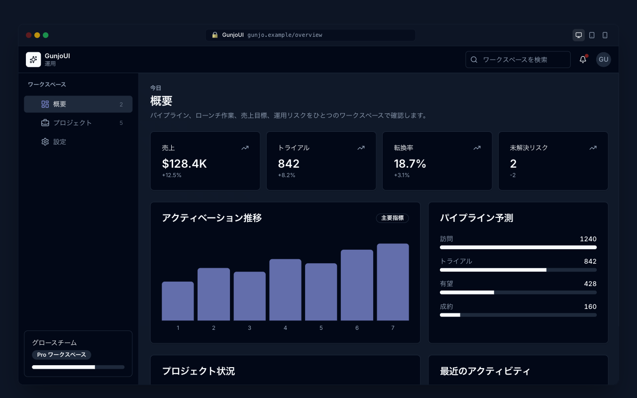 Dashboard preview
