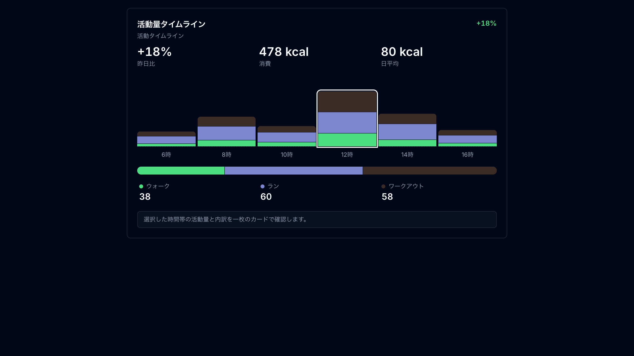 活動タイムラインカード preview