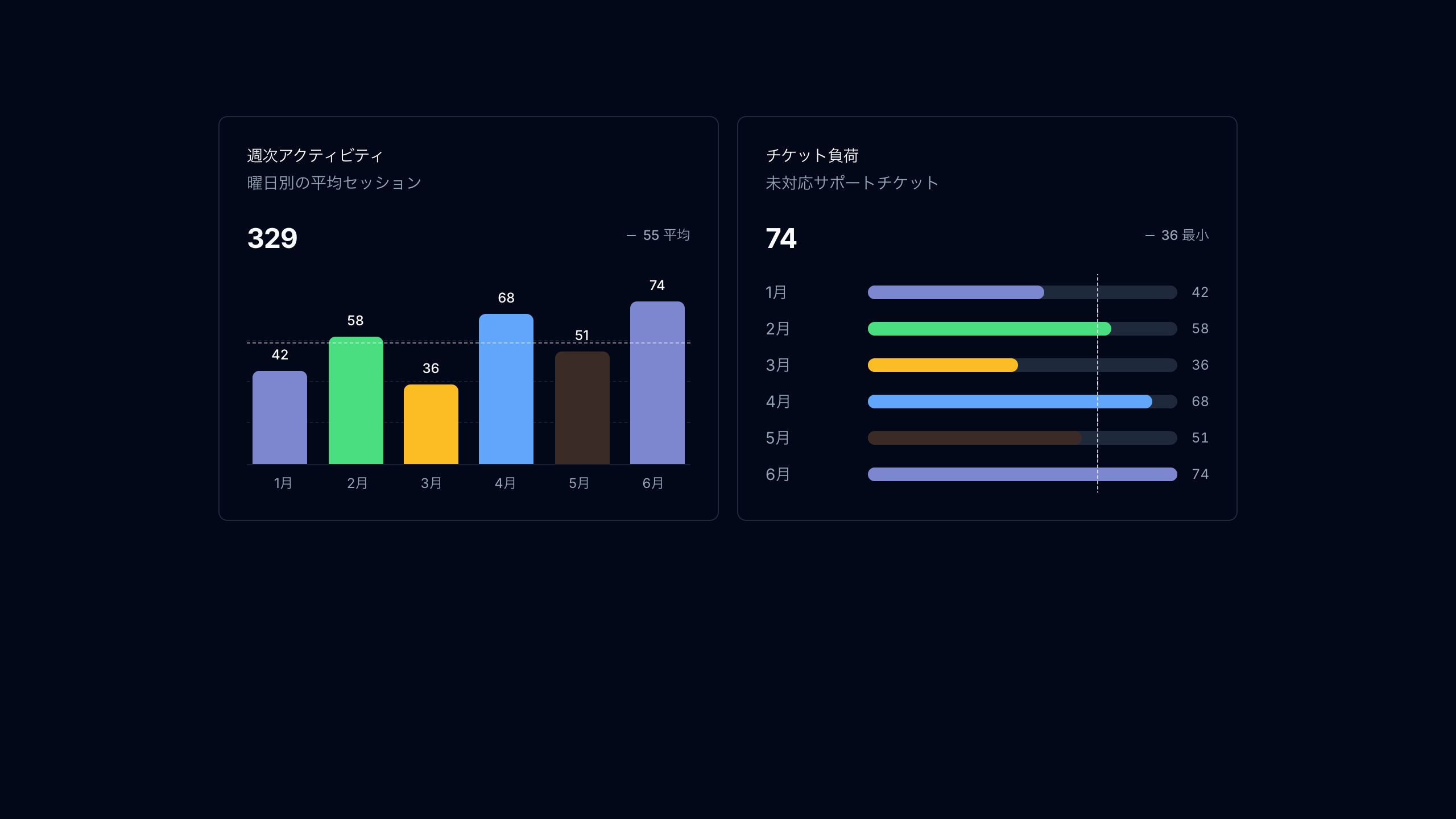 棒グラフ preview