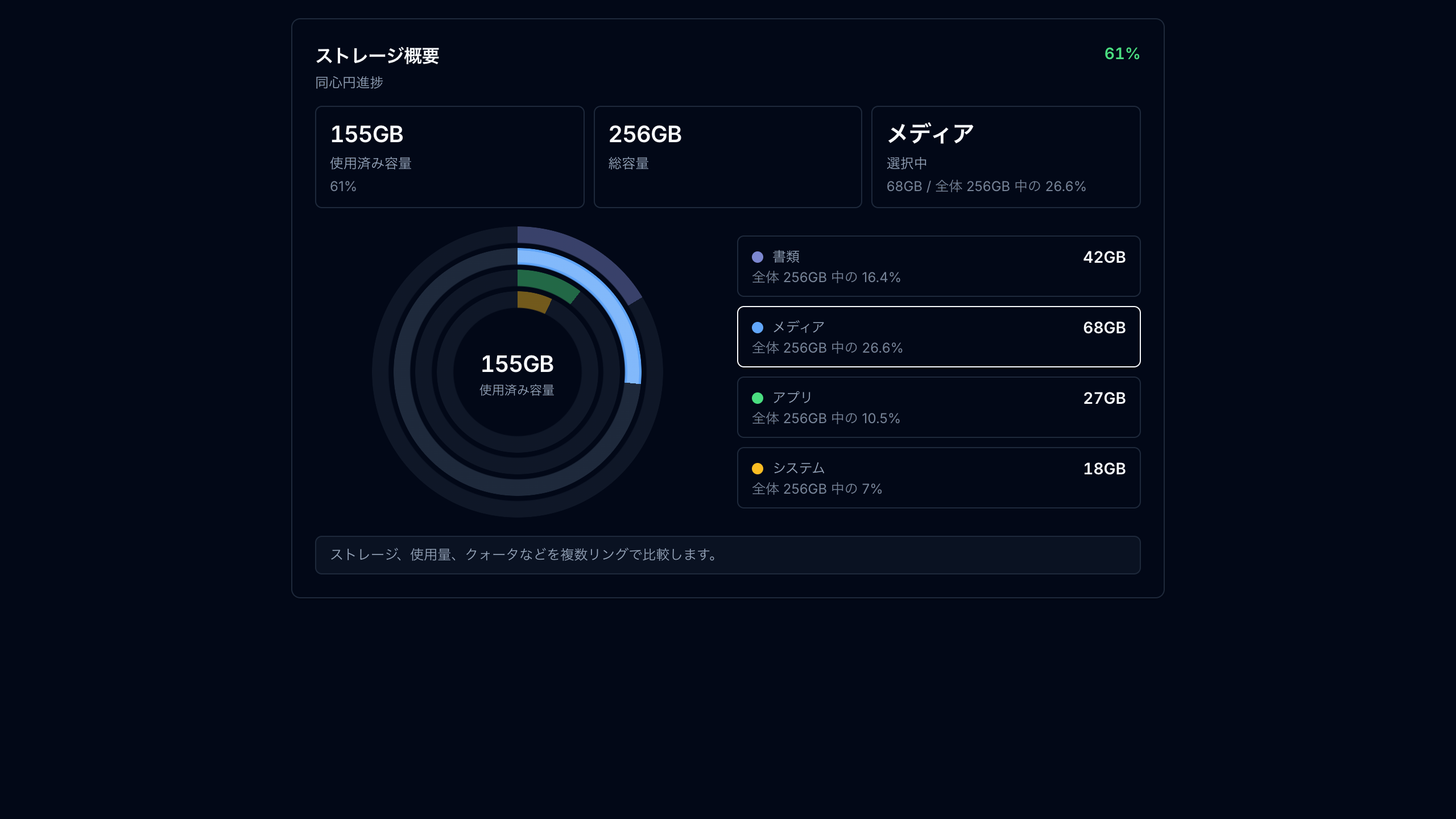 同心円進捗カード preview