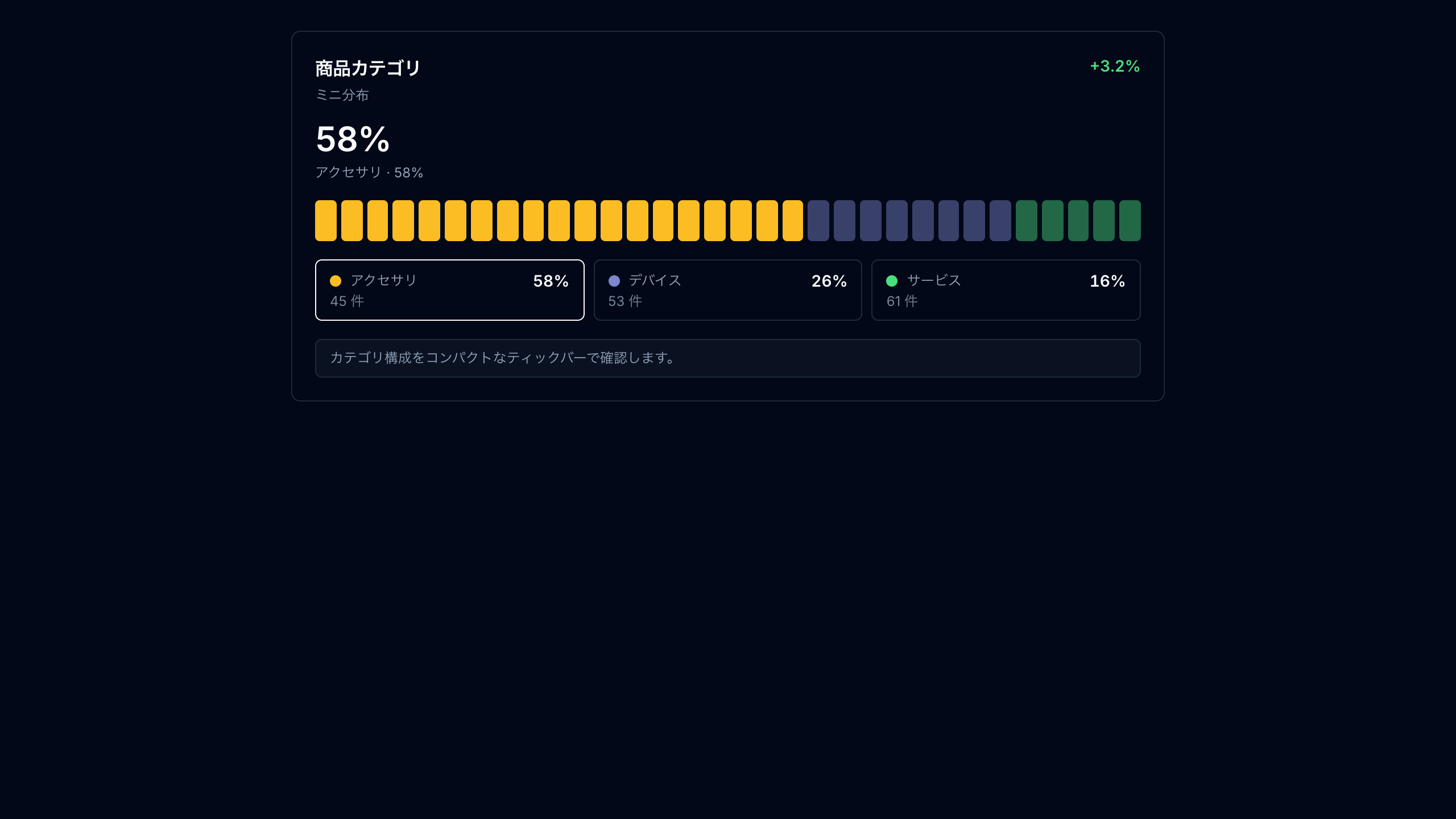 ミニ分布バーカード preview