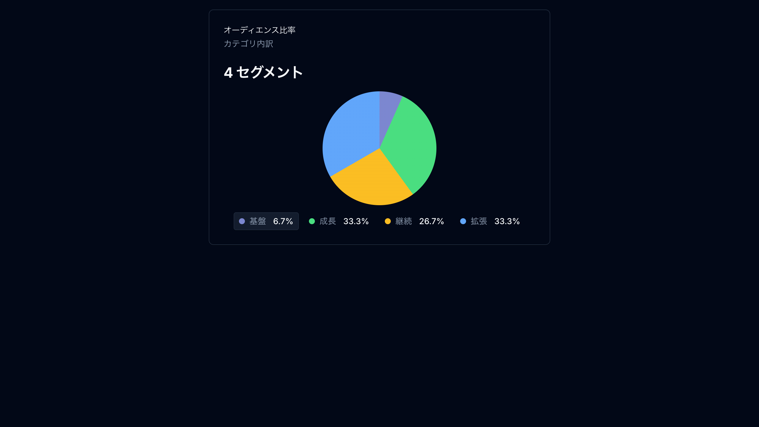 円グラフ preview