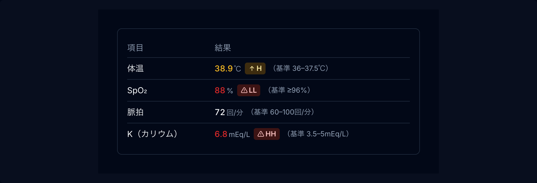 基準値判定 preview