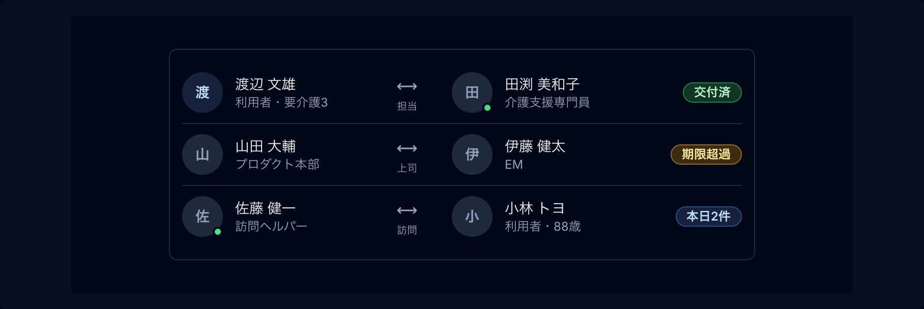 関係行 preview